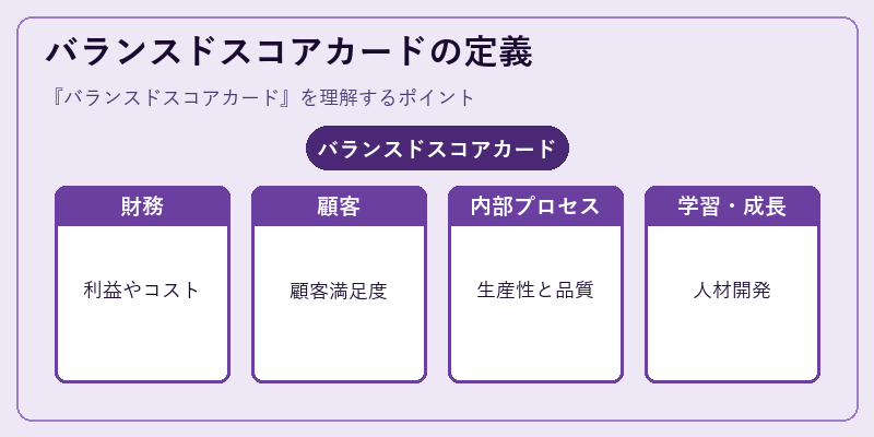 バランスドスコアカードの定義