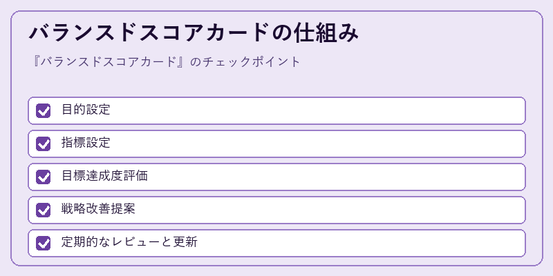 バランスドスコアカードの仕組み