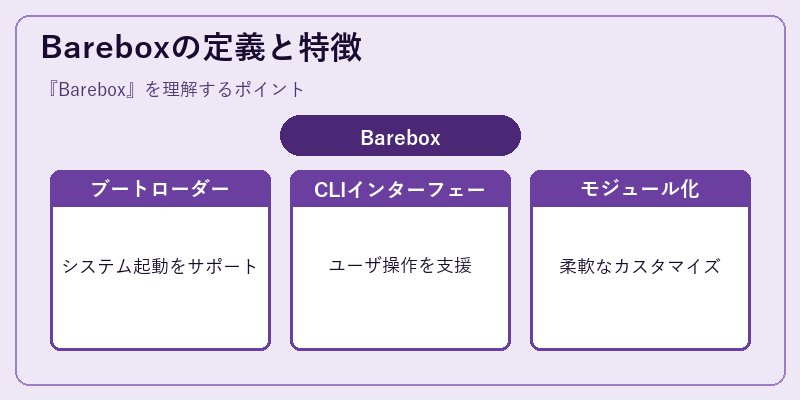 Bareboxの定義と特徴