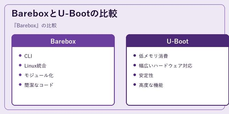 BareboxとU-Bootの比較
