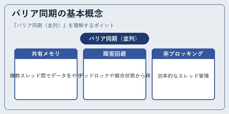 バリア同期の基本概念