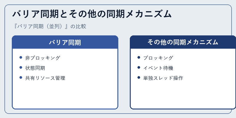 バリア同期とその他の同期メカニズム