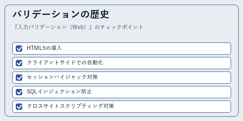 バリデーションの歴史
