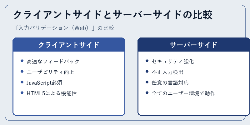 クライアントサイドとサーバーサイドの比較