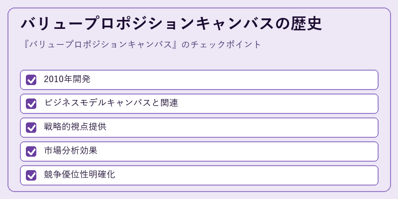 バリュープロポジションキャンバスの歴史