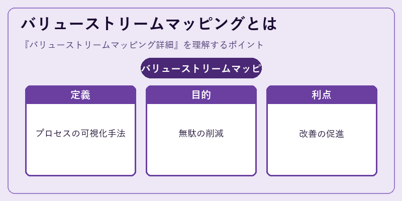 バリューストリームマッピングとは