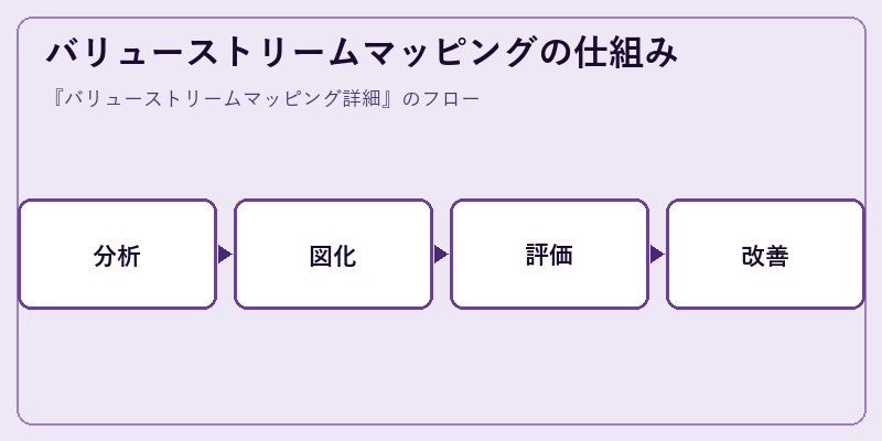 バリューストリームマッピングの仕組み
