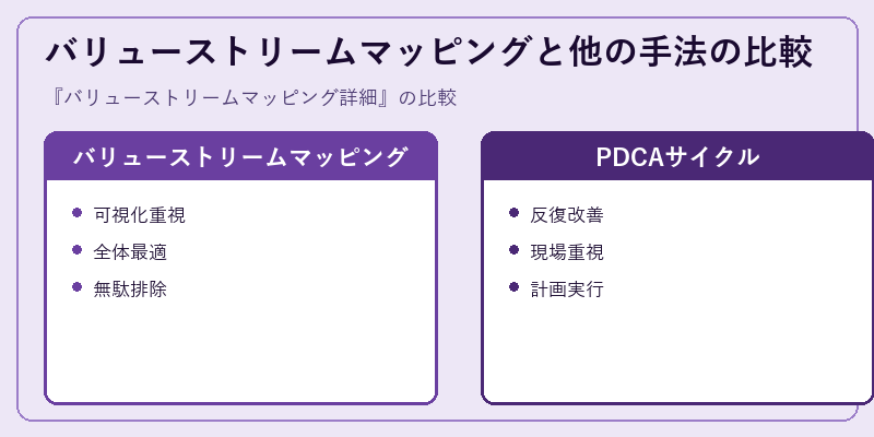 バリューストリームマッピングと他の手法の比較