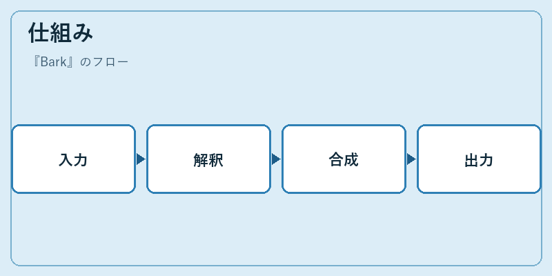 仕組み