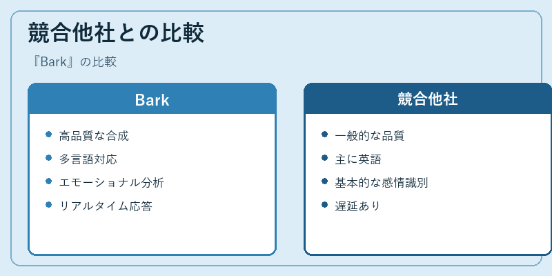 競合他社との比較