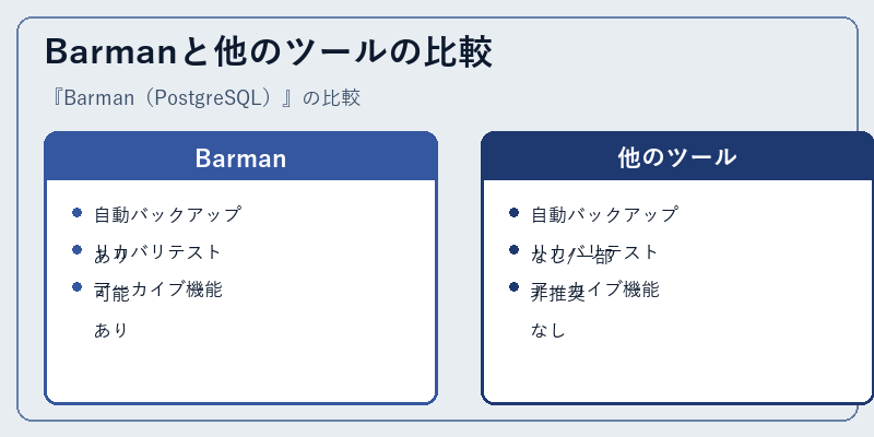 Barmanと他のツールの比較