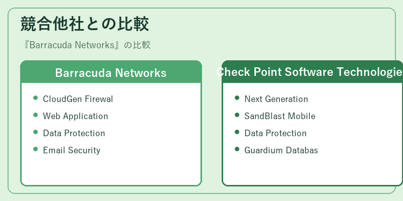 競合他社との比較