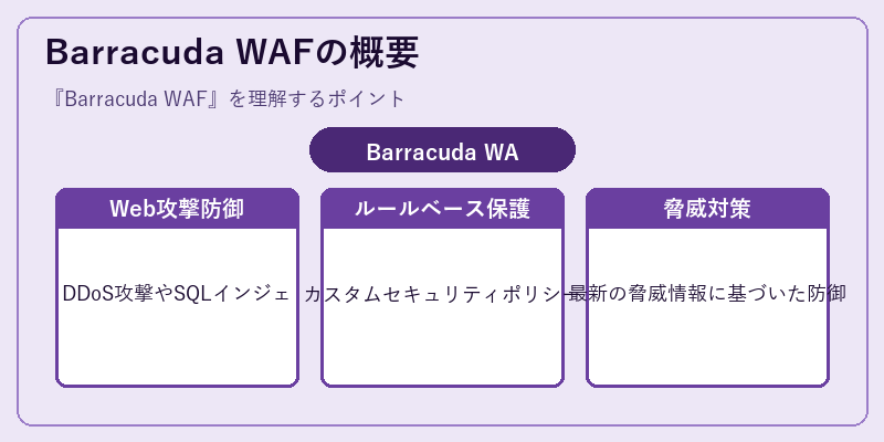 Barracuda WAFの概要
