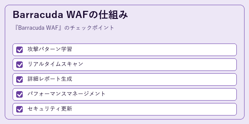 Barracuda WAFの仕組み