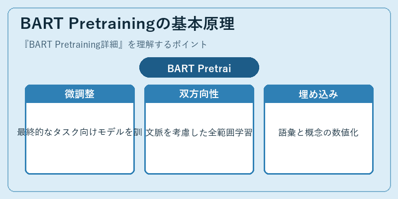 BART Pretrainingの基本原理