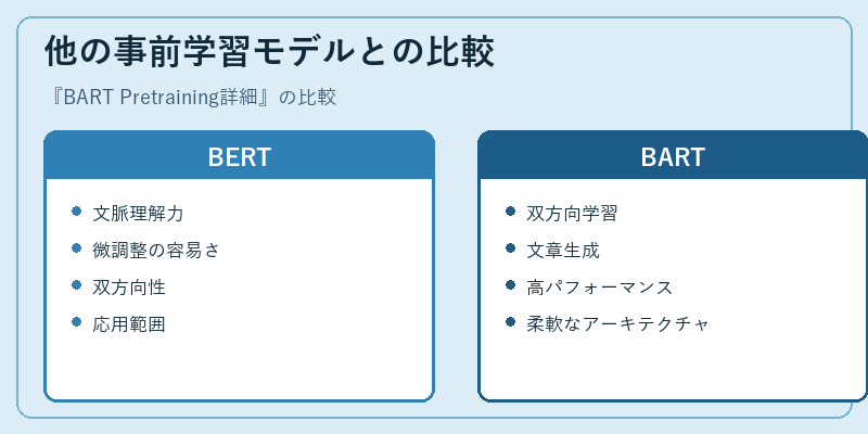 他の事前学習モデルとの比較