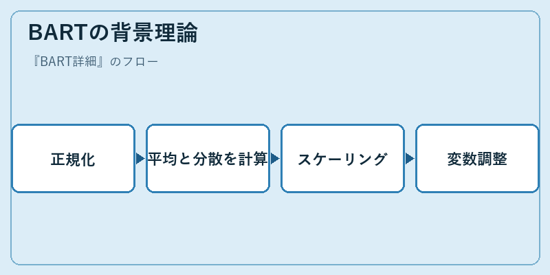 BARTの背景理論