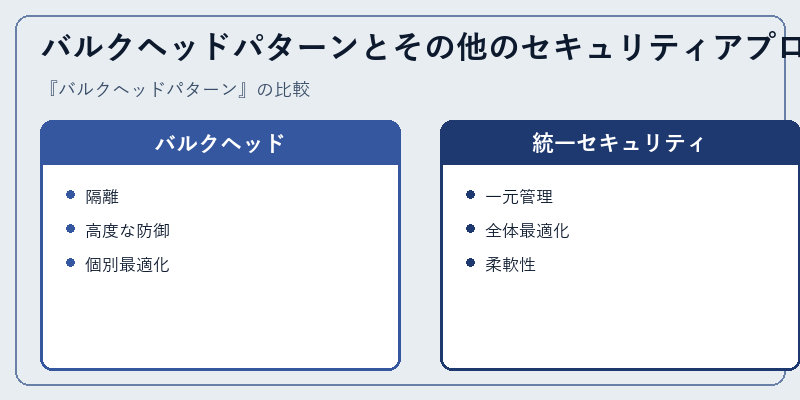 バルクヘッドパターンとその他のセキュリティアプローチ