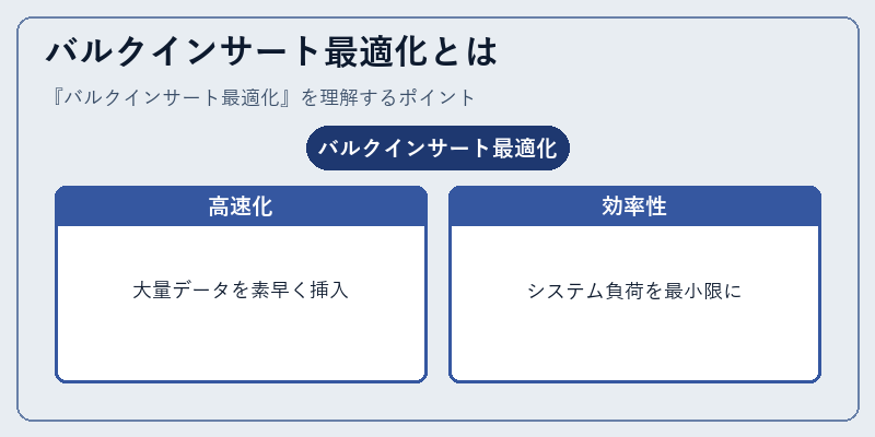 バルクインサート最適化とは