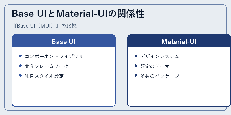 Base UIとMaterial-UIの関係性
