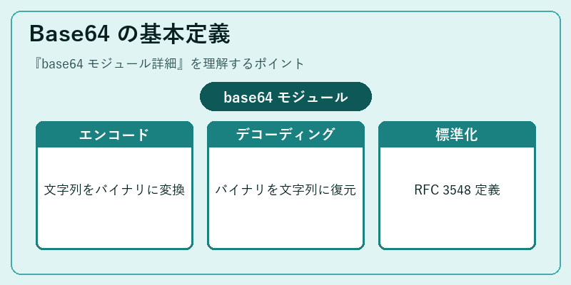 Base64 の基本定義