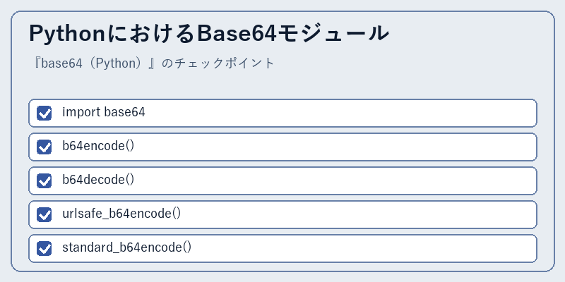 PythonにおけるBase64モジュール