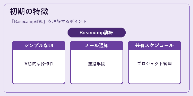 初期の特徴
