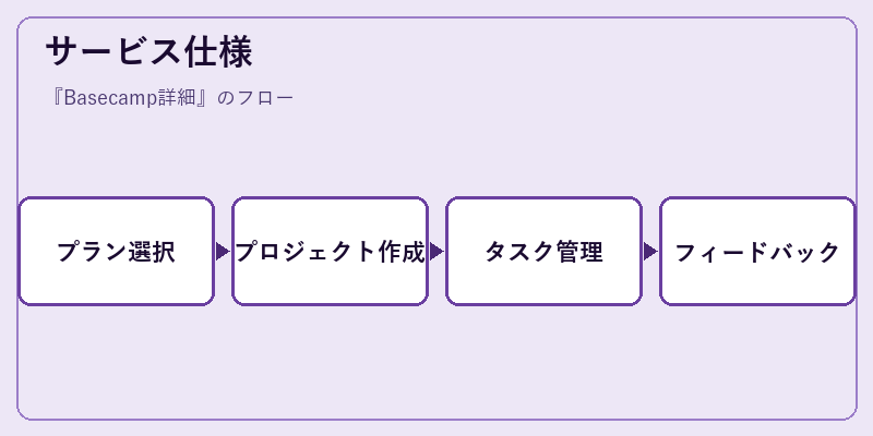 サービス仕様