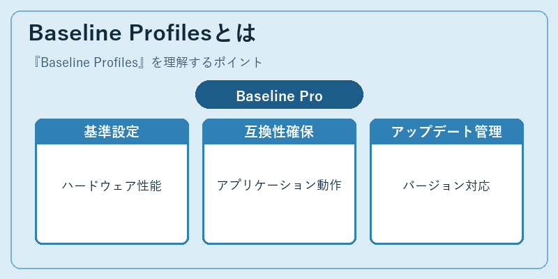 Baseline Profilesとは