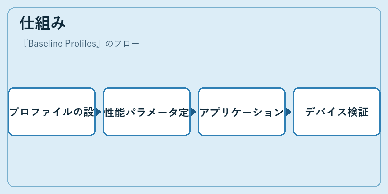 仕組み