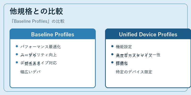 他規格との比較