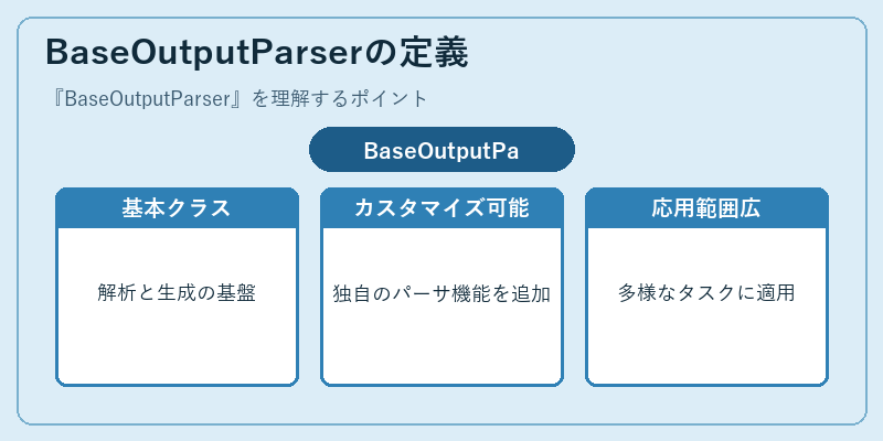 BaseOutputParserの定義