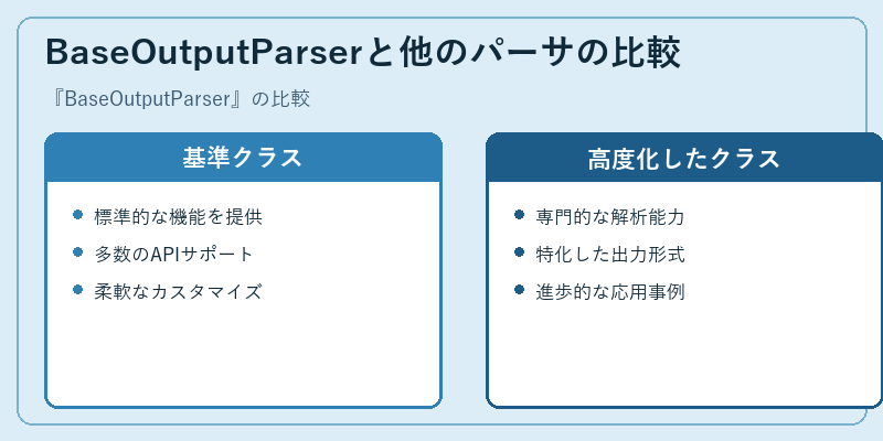 BaseOutputParserと他のパーサの比較
