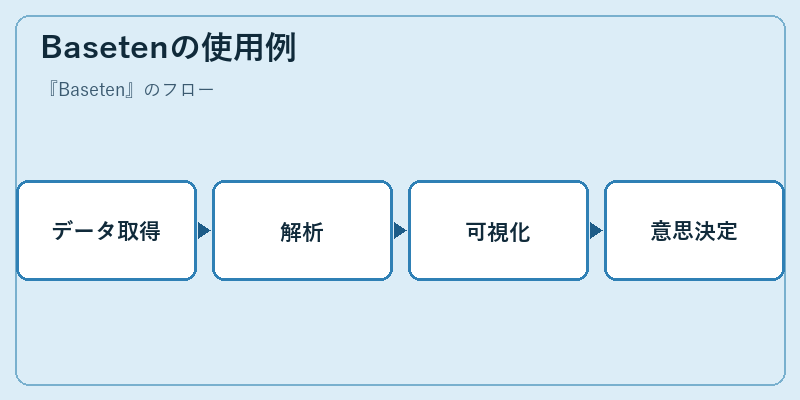 Basetenの使用例