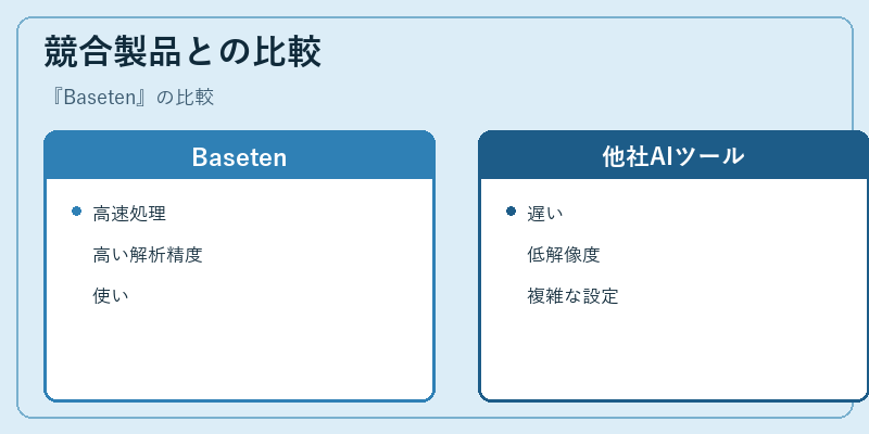 競合製品との比較