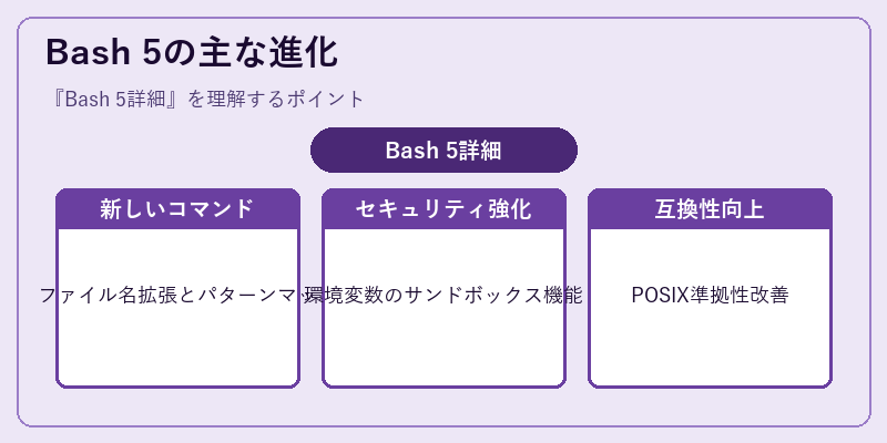 Bash 5の主な進化