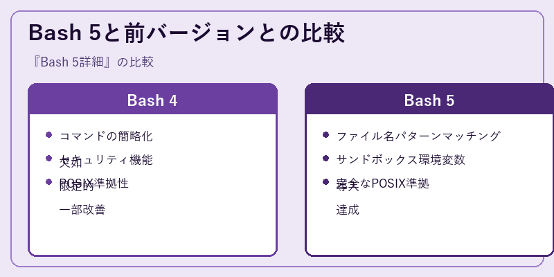 Bash 5と前バージョンとの比較