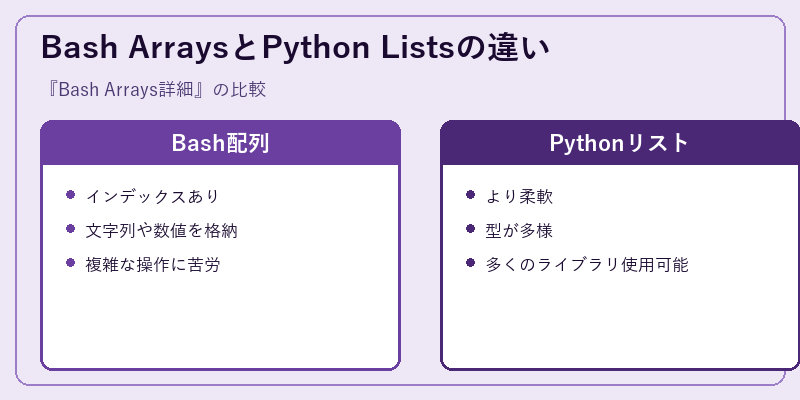 Bash ArraysとPython Listsの違い
