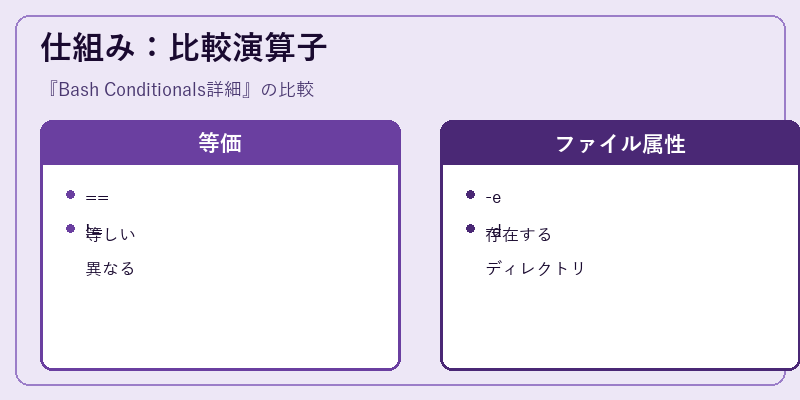 仕組み：比較演算子