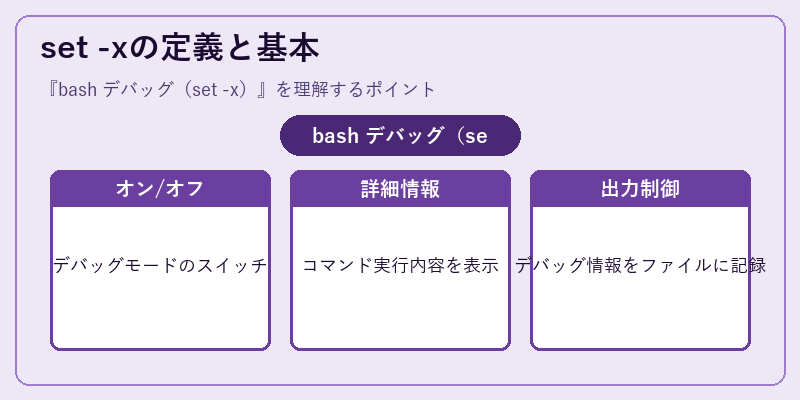 set -xの定義と基本