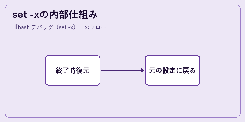 set -xの内部仕組み