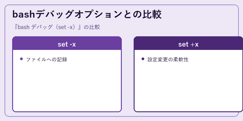 bashデバッグオプションとの比較