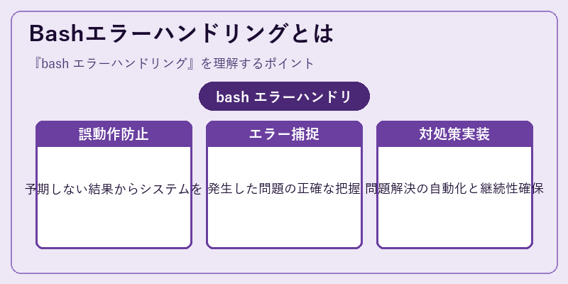 Bashエラーハンドリングとは
