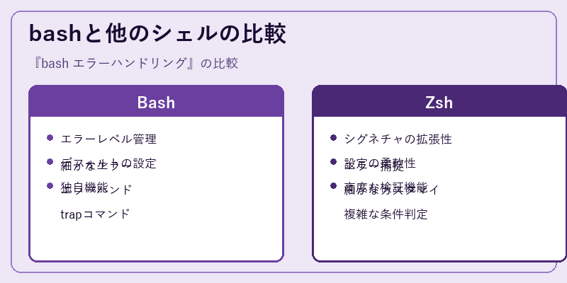 bashと他のシェルの比較
