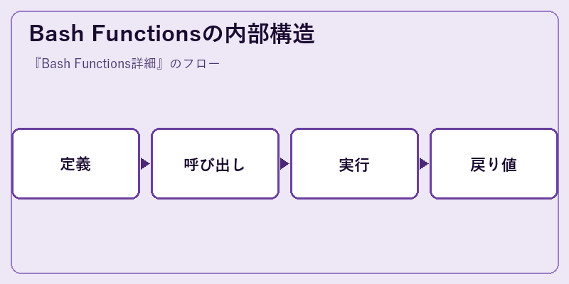 Bash Functionsの内部構造