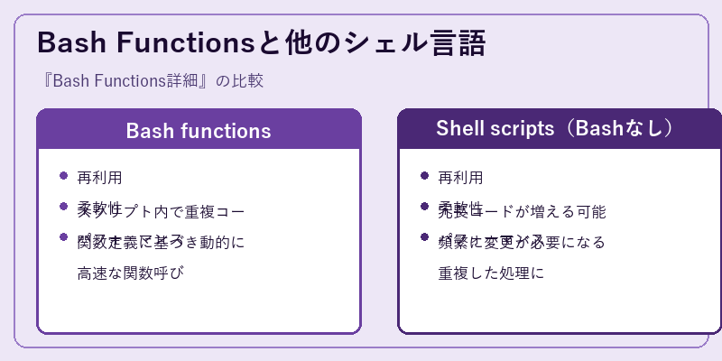 Bash Functionsと他のシェル言語
