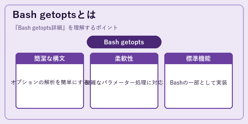 Bash getoptsとは