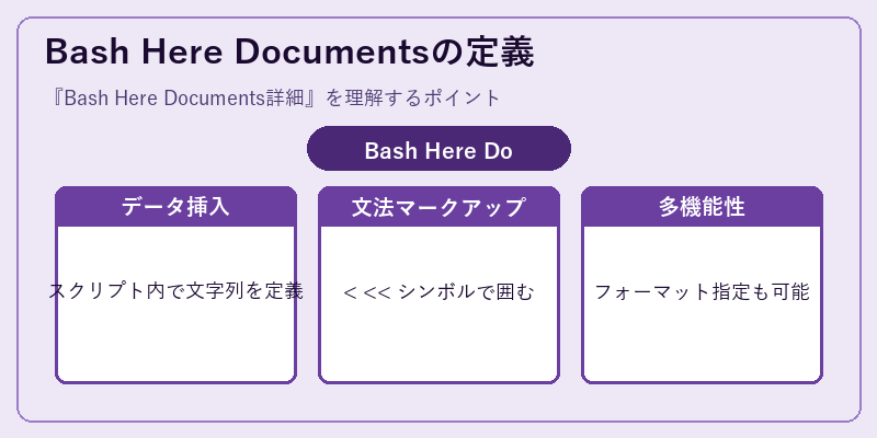 Bash Here Documentsの定義