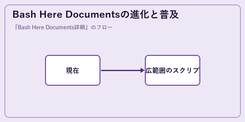 Bash Here Documentsの進化と普及