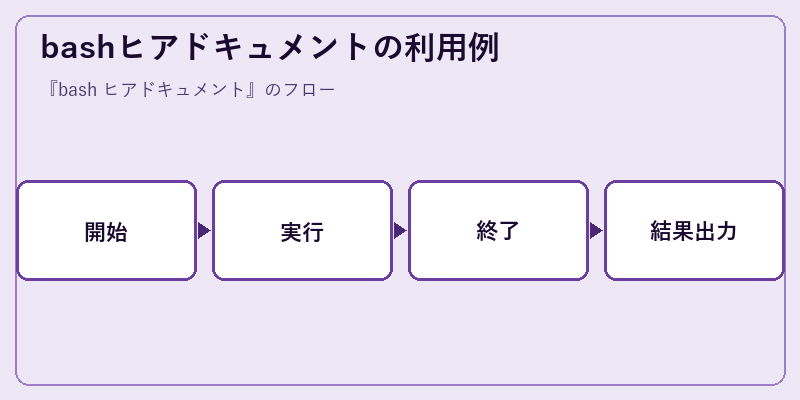 bashヒアドキュメントの利用例